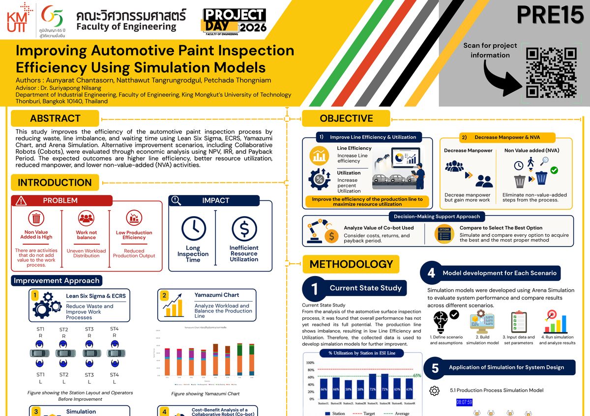 Improving Automotive Paint Inspection Efficiency Using Simulation Models
